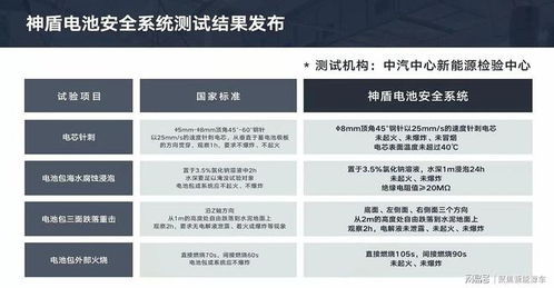 2021年电池技术新突破：储能革命，未来已来？