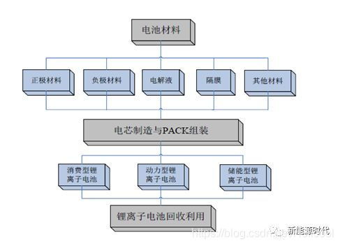 锂电池技术要求升级，未来能源储存如何破局？(图1)