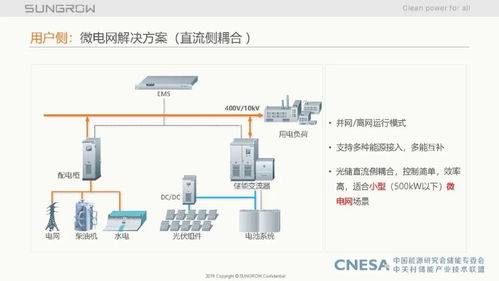 电池储能系统调频技术：未来电网的“心脏”如何跳动？(图1)