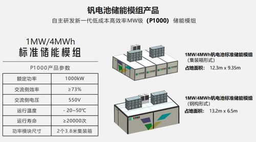 《钒电池技术成熟了吗？行业数据揭示未来储能新趋势》(图1)