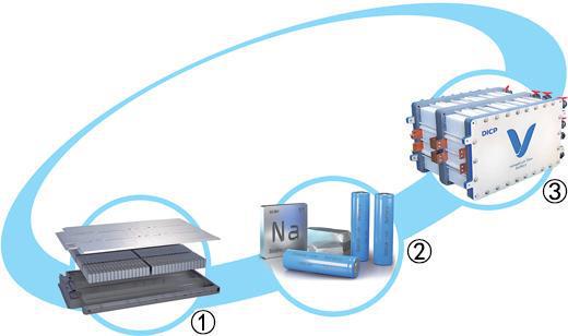 储能电池技术：未来能源革命的“心脏”？(图1)