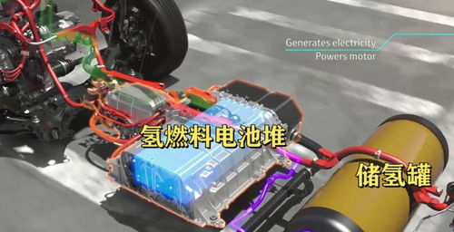汽车电池新技术的突破：续航里程革命即将到来？(图1)
