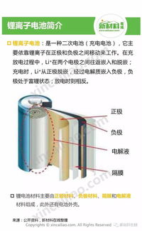革新动力，续航未来——揭秘最新锂电池技术(图1)