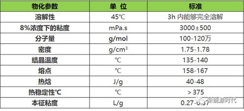 锂电池技术参数揭秘：揭秘未来能源存储的“心脏”(图1)