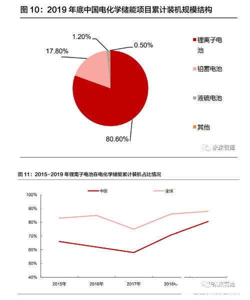《锂电池技术指标：揭秘动力电池的“心脏”密码》(图1)