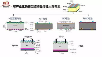 电池技术革新浪潮：续航未来，我们能走多远？(图1)