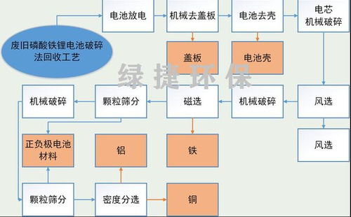 废旧电池回收技术规范：揭秘绿色循环新篇章(图1)