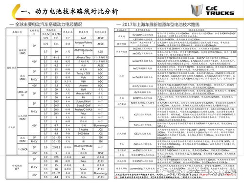 动力电池技术革新：未来能源驱动力的秘密？(图1)