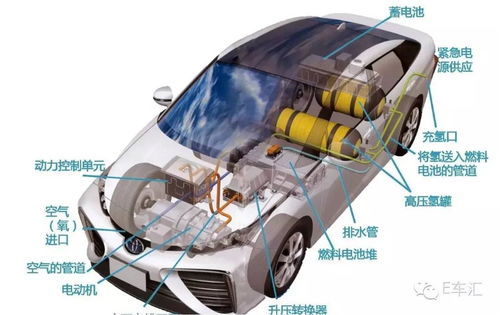 新能源汽车时代，电池技术革新之路在何方？(图1)