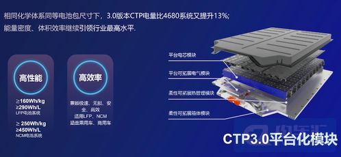 宁德时代电池技术引领未来：揭秘电动汽车的“心脏”(图1)