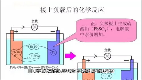 揭秘电池修复技术：让旧电池重焕新生(图1)
