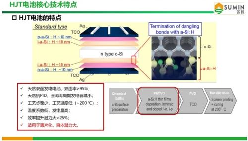 揭秘未来能源心脏：电池最新技术引领绿色革命(图1)