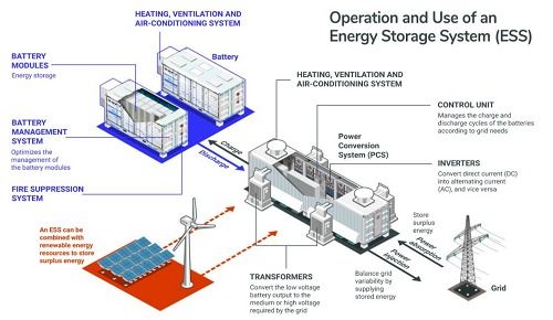 电池储能技术：未来能源转型的关键推动力？(图1)