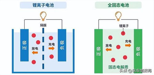 固态电池技术路线揭秘：未来能源的“黑科技”？(图1)