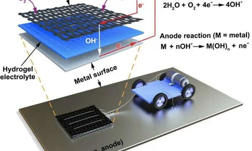 电池技术新纪元：突破与创新引领未来能源革命(图1)