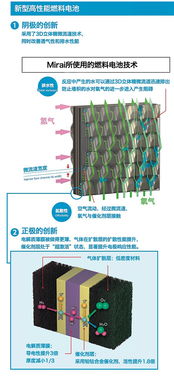 《电池革命：新能源时代的核心驱动力揭秘》(图1)