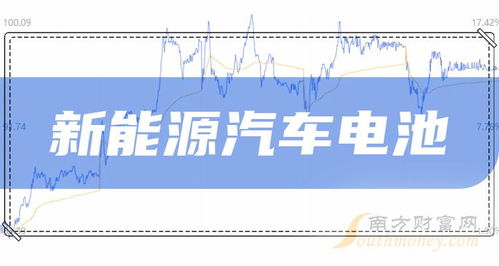 汽车电池龙头股：未来动力，投资风口如何捕捉？(图1)