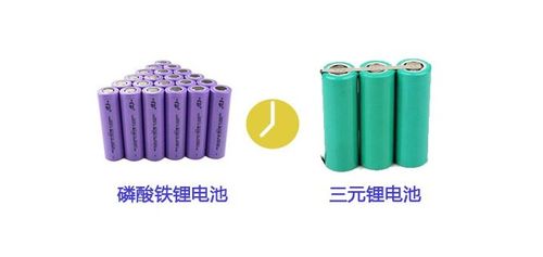 汽车刀片电池与三元锂电池：谁是电动汽车的未来？(图1)