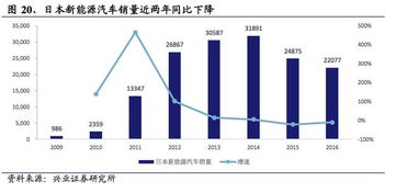 电动汽车电池革命：未来趋势与应对之道(图1)