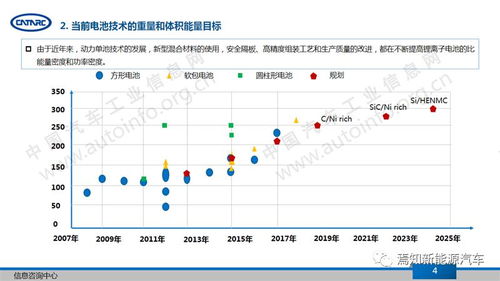 电池技术未来趋势：蓄势待发，引领能源革命？(图1)