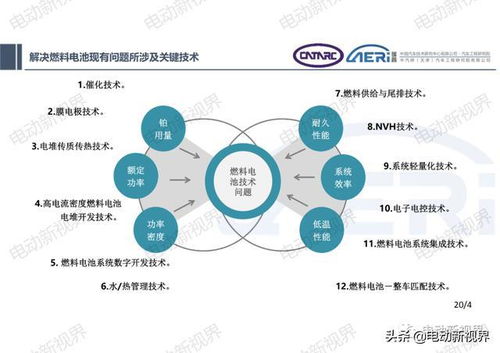 《燃料电池技术：未来能源的“心脏”如何跳动？》