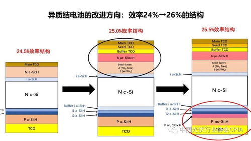 锂电池技术革新：未来能源革命的引擎？