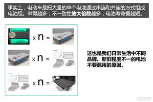 新能源电池技术：突破与挑战并存，未来之路在何方？