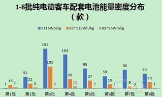 未来电池技术：变革在即，续航革命即将到来？