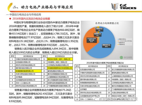 《新能源浪潮下的电池管理：挑战与机遇并存》