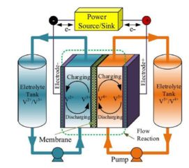 储能电池技术：变革中的未来能源核心？(图1)
