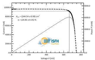 异质结太阳能电池技术：光伏产业的革新之路(图1)