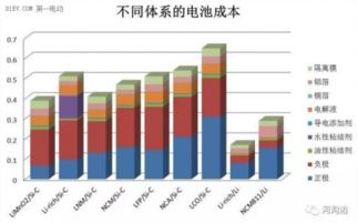 电池技术能量密度新突破：揭秘未来能源的“心脏”