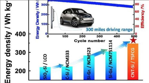 《固态电池技术突破：未来能源革命的引擎已启动？》(图1)