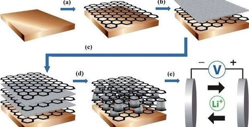 《石墨烯电池：革命性技术突破，未来能源存储新纪元已至？》(图1)