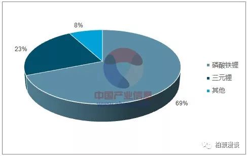 银隆电池技术密度突破在即？揭秘未来动力电池新篇章(图1)