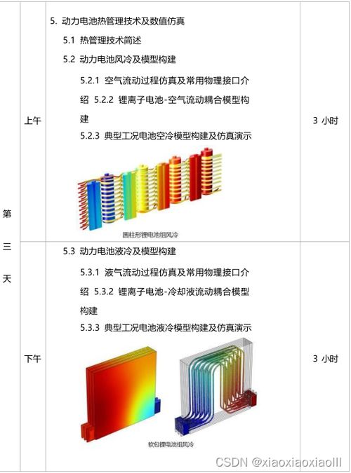 揭秘未来能源心脏：学习电池技术，迈向绿色未来(图1)