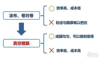 电池技术路线风险：如何在变革中把握未来？(图1)