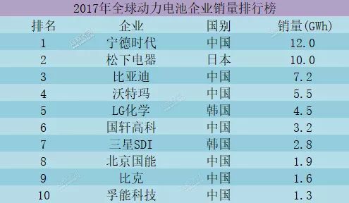 揭秘电池技术全球格局：谁将引领未来能源革命？