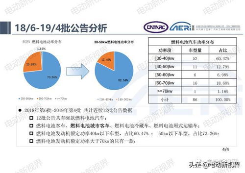 《燃料电池技术革新：未来能源变革的引擎？》