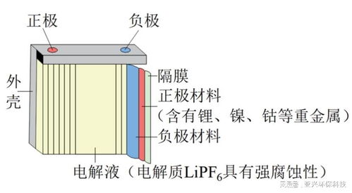 锂电池核心技术揭秘：未来能源革命的引擎？