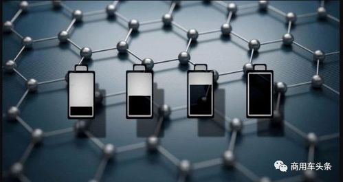 国产石墨烯电池技术：突破与创新，引领未来能源变革？(图1)
