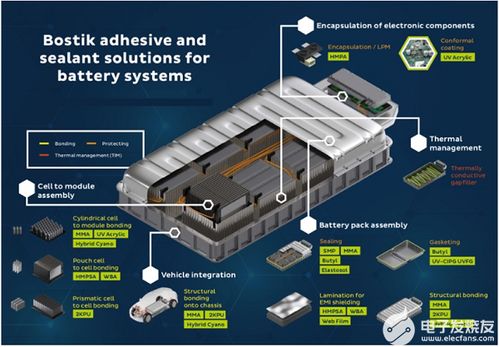 电池技术大争论：锂电时代，谁是未来能源的领跑者？(图1)