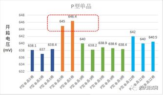 电池技术参数解析：揭秘未来能源心脏的脉动(图1)