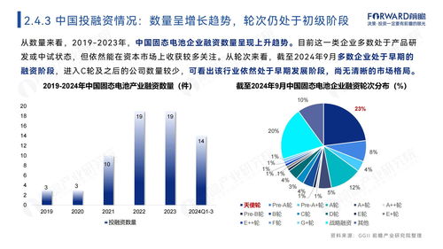 电池技术革新：未来能源的“心脏”将如何跳动？