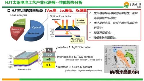 电池技术革新：揭秘未来能源存储的无限可能