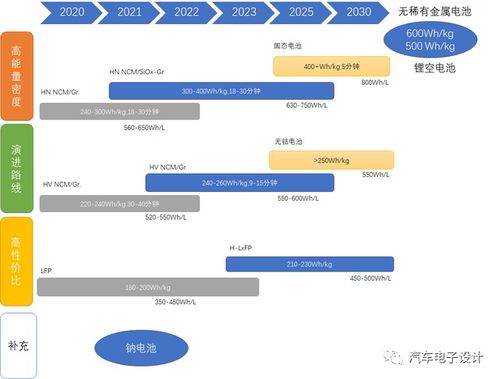 《新能源时代：电池技术路线的未来走向与挑战》