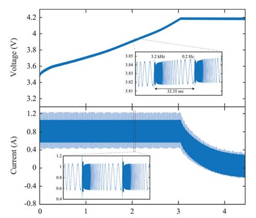 《锂离子电池测试技术：揭秘新时代能源存储的“健康体检”》(图1)