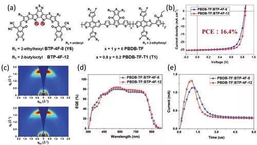 聚合物有机太阳能电池：材料革新、制造升级、检测技术新篇(图1)