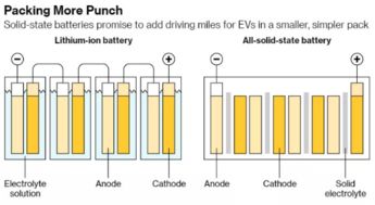 电池技术突破的“瓶颈”之谜：揭秘动力之源的挑战与未来(图1)