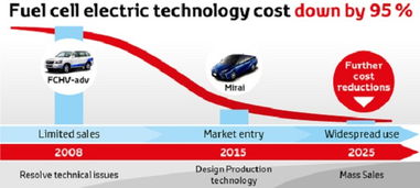 电池技术革命在即：未来能源存储的无限可能(图1)